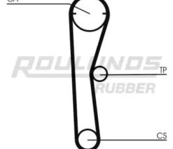 ROULUNDS RUBBER 094TP